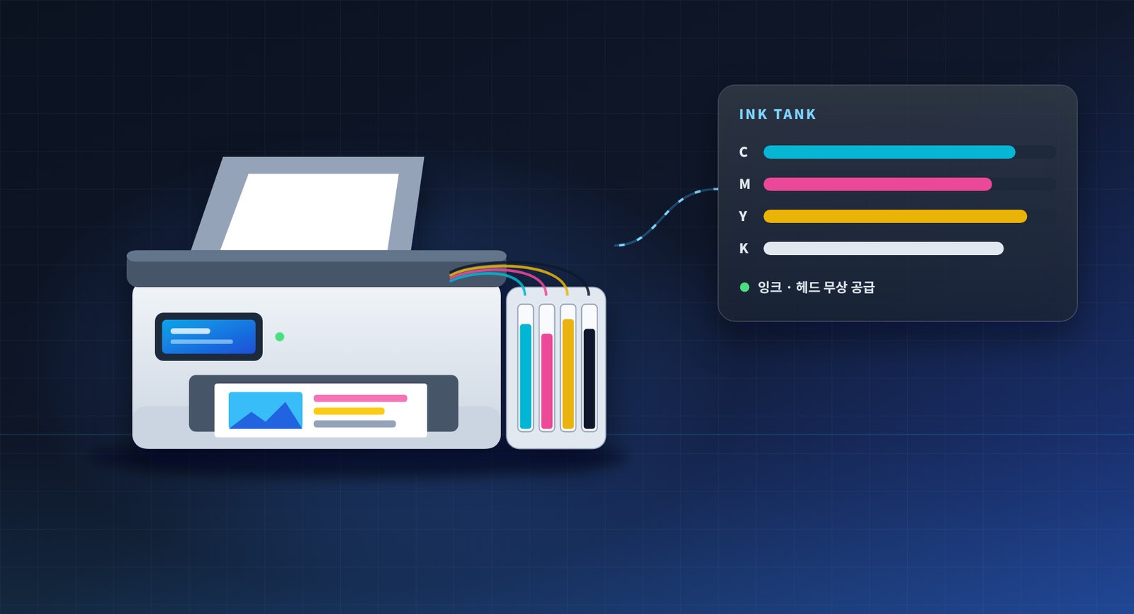 외부 잉크탱크가 달린 무한잉크 복합기와 C·M·Y·K 잉크 잔량 화면을 표현한 일러스트
