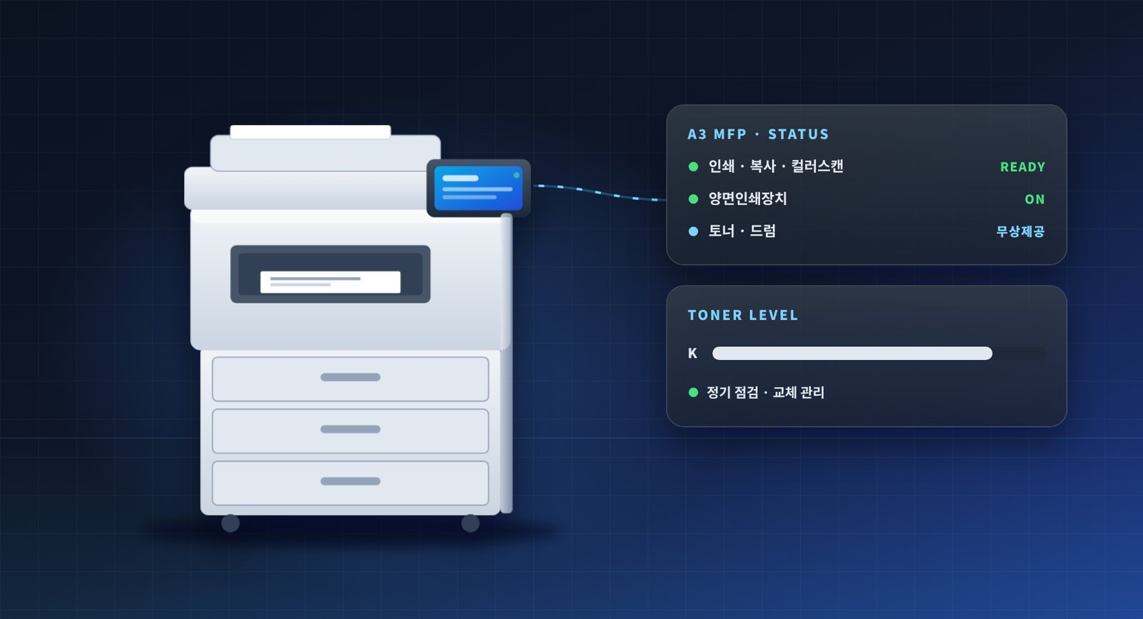 A3 복합기와 인쇄·스캔 상태, 토너 잔량 관리 화면을 표현한 일러스트